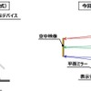 空中ディスプレイの方式比較