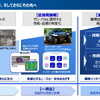TOYO TIRE 新技術体系発表会