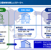 TOYO TIRE 新技術体系発表会