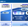 TOYO TIRE 新技術体系発表会
