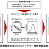 損保ジャパン、EVバッテリー劣化予測技術を活用した保険商品開発