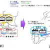 共同配送のスキーム
