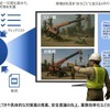 日立、AIエージェント「Naivy」でリスク危険予知支援…メタバース空間で現場安全性向上 画像