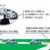 NTT、自動運転レベル4向け通信安定化ソリューション販売開始…遠隔監視支える高信頼通信技術実用化 画像