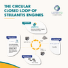 ステランティスの「SUSTAINera」、最新エンジンリサイクル技術を展示…POLLUTEC 2025 画像