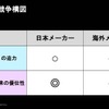 「移動の手段から空間に変わる」クルマに求められる、もっと楽しいエンタメ空間とは セミナー資料