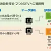 大阪ガス、EV蓄電池の急激な容量低下を診断する新技術を開発 画像