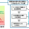 本技術による二次劣化の兆候有無の診断および二次劣化メカニズム例