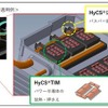 ニッパツ、電動車用ばね製品「HyCS」開発…500Aの大電流に対応 画像