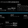 「移動の手段から空間に変わる」クルマに求められる、もっと楽しいエンタメ空間とは セミナー資料