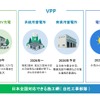 現在の事業内容