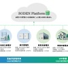 仮想発電所ベンチャー「操電」、EV活用の新電力サービス実現へ…第三者割当増資を実施 画像