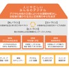 ダイハツ、DX人材1000名育成を早期達成…2027年までに3000名体制に拡大へ 画像