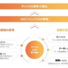 DX・IT ロードマップ概念図