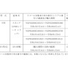リコール届出一覧表