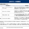 ロボタクシーは儲かるのか？～中国と米国の戦略と収益モデル～ セミナー資料