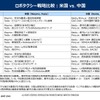 ロボタクシーは儲かるのか？～中国と米国の戦略と収益モデル～ セミナー資料