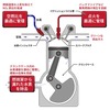 改良した水素エンジンの模式図