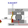 電動車駆動部内での製品装着による導電の仕組み（導電パス形成による軸受電食対策）
