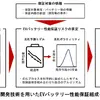 EVバッテリーの劣化メカニズムを数式化、残存性能に対する保証リスク算定モデル開発…損保ジャパン
