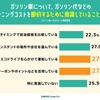節約意識の具体的な取り組み