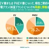料金プランの見直し頻度