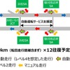 総合走行実証の走行イメージ