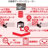 自動車補給部品管理SaaS「HOKYU」開始、AI活用で在庫最適化…common 画像