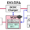 一般的なバッテリー式電気自動車のシステム構成図