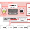 精密熱分解によるケミカルリサイクルの概念図