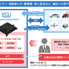 デンソーテン、標準仕様VCUを開発…モビリティや産業機器向け汎用ECUに 画像