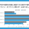 EV・PHEVユーザーや購入検討者が気軽に相談・交流できるオンラインコミュニティ「EVsmart Park」