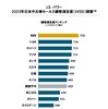 総合満足度ランキング