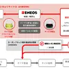 燃やす時代から“戻す”時代へ。ブリヂストン×ENEOS×東海カーボンの循環モデル最前線
