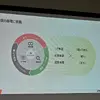 燃やす時代から“戻す”時代へ。ブリヂストン×ENEOS×東海カーボンの循環モデル最前線