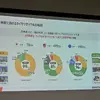 燃やす時代から“戻す”時代へ。ブリヂストン×ENEOS×東海カーボンの循環モデル最前線