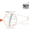 ヘッドランプと防曇コーティング