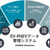 EV・PHEVのデータ管理を効率化、ゼンリンデータコムが「e-mobilog」出展…ジャパンモビリティショー2025 画像