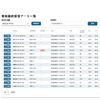 ゼンリンデータコムの「e-mobilog」