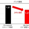 ブレーキパッドモデル配合成形体の耐摩耗性データ