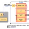 車載カメラモジュールに最適化された電源を1パッケージで集約