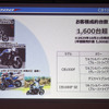 ホンダ CB1000Fの受注状況