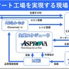 生産スケジューラ「Asprova」活用、NECネクサソリューションズが製造業DX出展へ…名古屋スマート工場EXPO 2025 画像