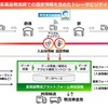 実証実験のイメージ
