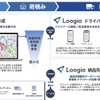 配送ルート最適化ソリューション「Loogia」