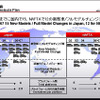 三菱、07年までの商品投入計画を公表---6年間に15車種