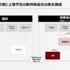 新持株会社の株主構成
