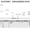 2026年3月期 第2四半期累計 営業利益変動要因(対前年比較)