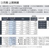 2026年3月期上期実績