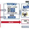 SWCC、車載ヒーター線と半導体検査用プローブ事業をTOTOKUに移管・統合へ 画像